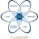 canmeds_diagram_f