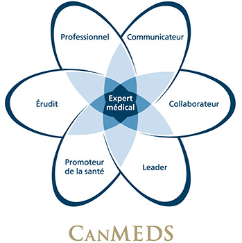 canmeds_2015_diagram_f