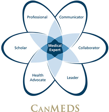 canmeds_2015_diagram_e